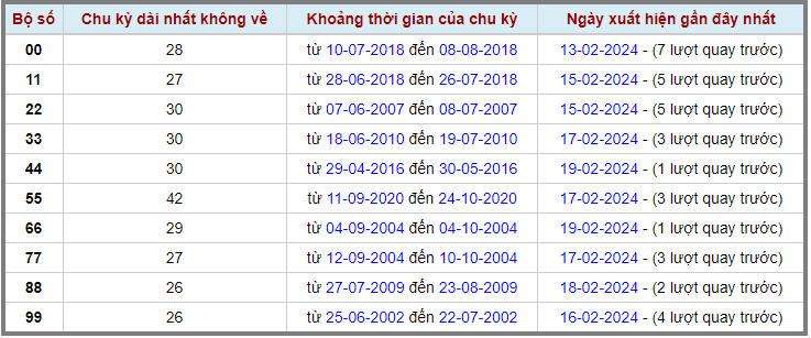 Loto kép XSMB 20022024 - Phân tích lô kép XSMB Thứ 3 hôm nay 2