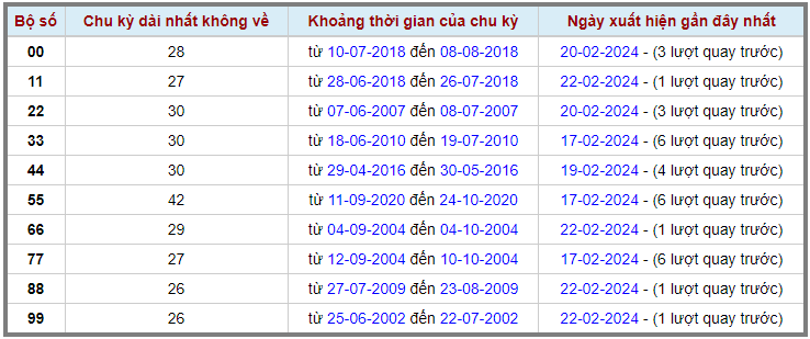 Loto kép XSMB 23022024 - Phân tích lô kép XSMB Thứ 6 hôm nay 2
