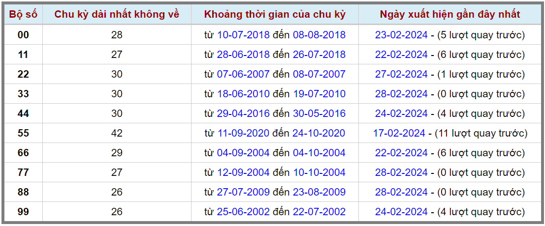 Loto kép XSMB 29022024 - Phân tích lô kép XSMB Thứ 5 hôm nay 2