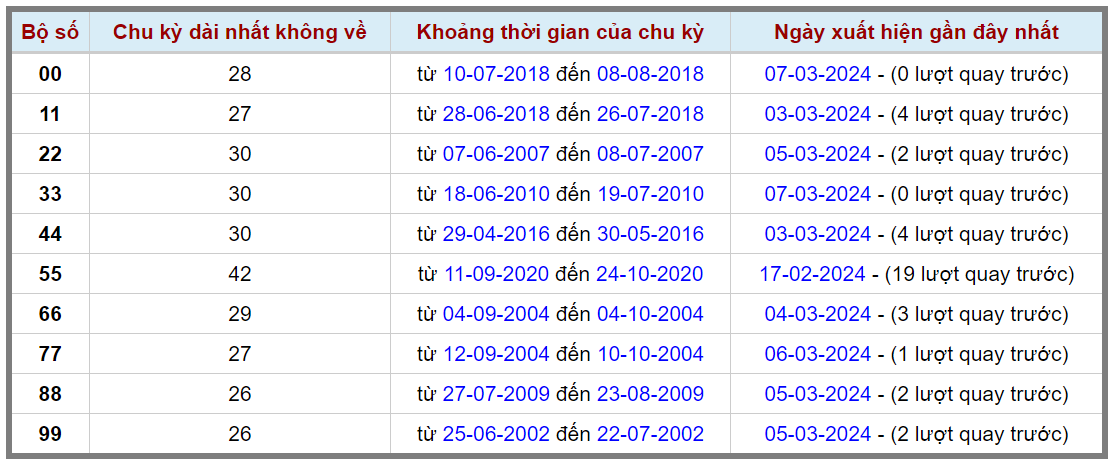Loto kép XSMB 08032024 - Phân tích lô kép XSMB Thứ 6 hôm nay 2