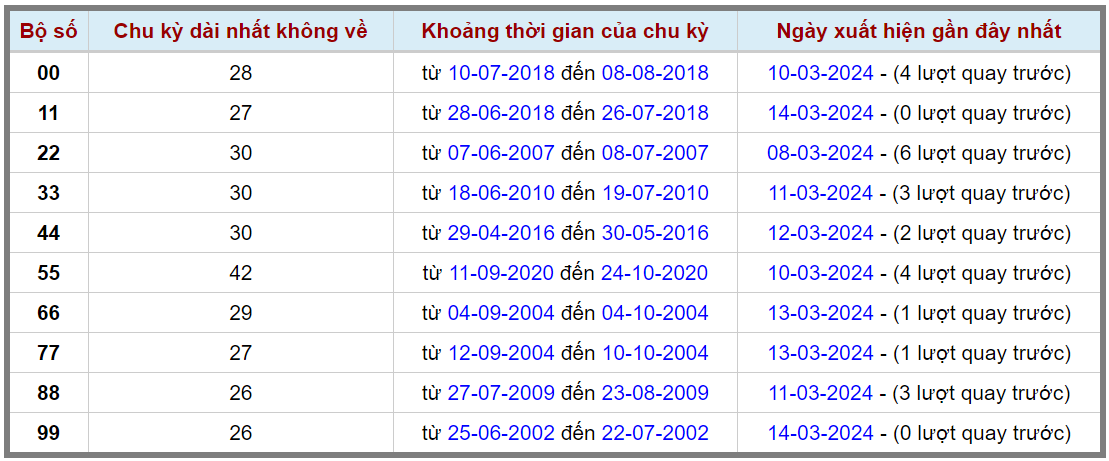 Loto kép XSMB 15032024 - Phân tích lô kép XSMB Thứ 6 hôm nay 2
