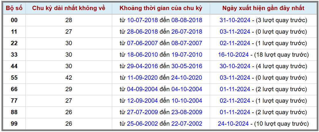 Loto kép XSMB 4112024 - Phân tích lô kép XSMB Thứ 2 hôm nay 2