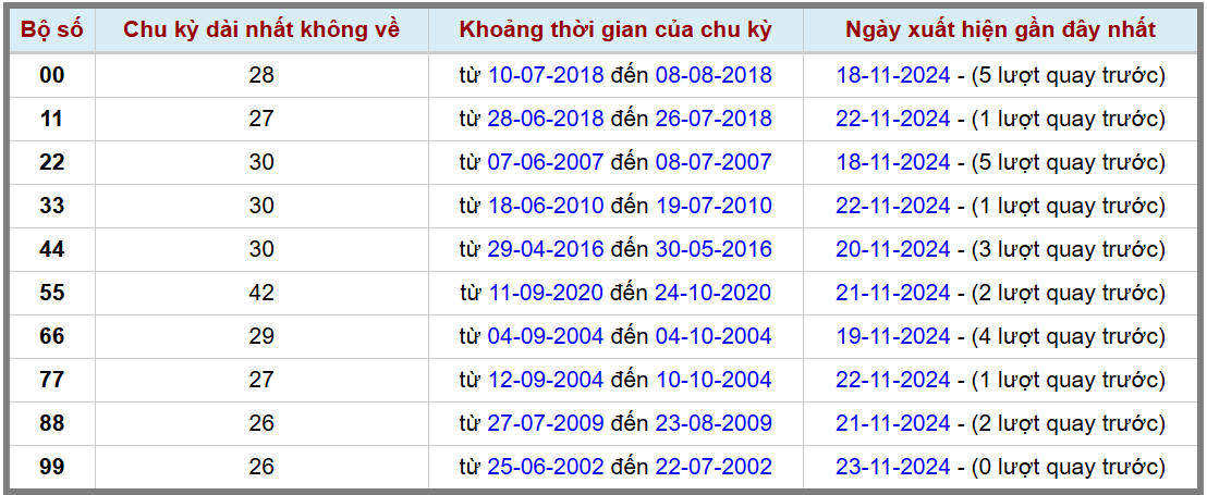Loto kép XSMB 24112024 - Phân tích lô kép XSMB Chủ nhật hôm nay 2
