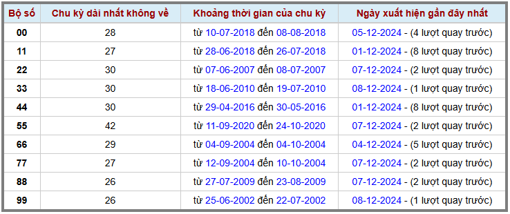 Loto kép XSMB 9122024 - Phân tích lô kép XSMB Thứ 2 hôm nay 2