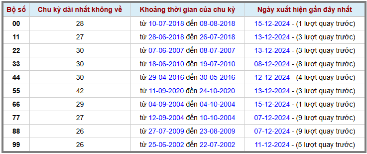 Loto kép XSMB 16122024 - Phân tích lô kép XSMB Thứ 2 hôm nay 2