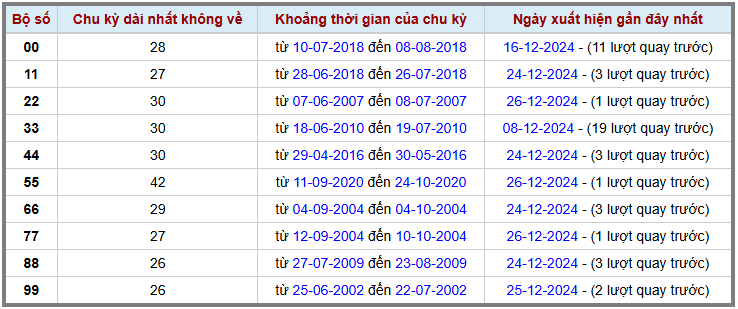 Loto kép XSMB 27122024 - Phân tích lô kép XSMB Thứ 6 hôm nay 2