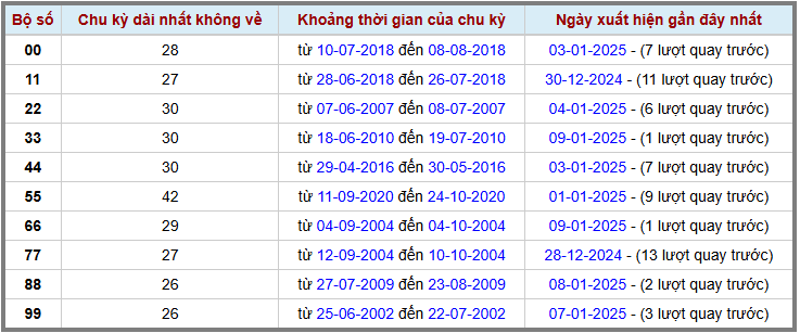 Loto kép XSMB 1012025 - Phân tích lô kép XSMB Thứ 6 hôm nay 2