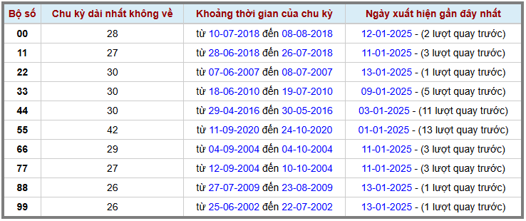 Loto kép XSMB 1412025 - Phân tích lô kép XSMB Thứ 3 hôm nay 2
