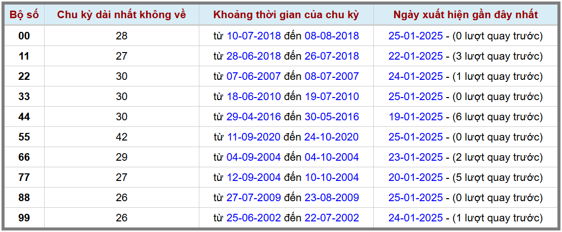 Loto kép XSMB 2612025 - Phân tích lô kép XSMB Chủ nhật hôm nay 2