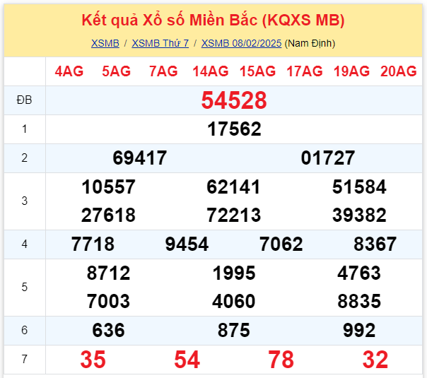 xsmb 0802