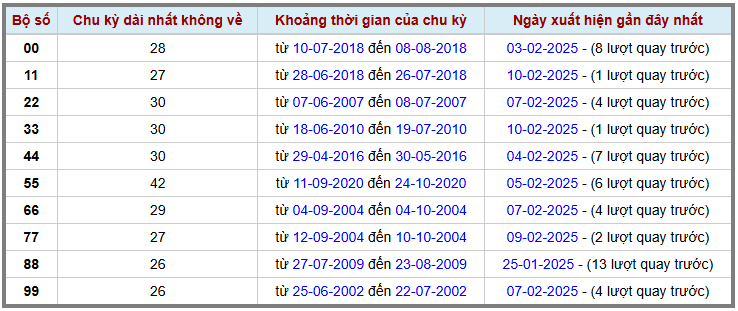 Loto kép XSMB 1122025 - Phân tích lô kép XSMB Thứ 3 hôm nay 2