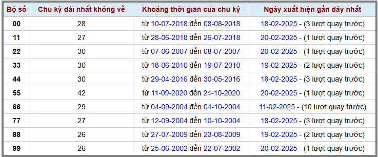 Loto kép XSMB 2122025 - Phân tích lô kép XSMB Thứ 6 hôm nay 2