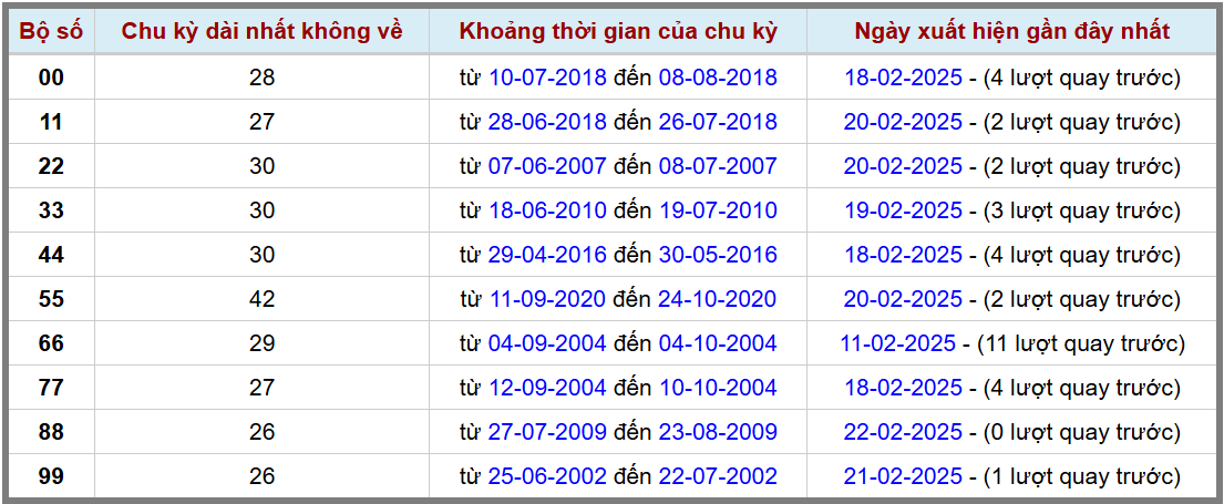Loto kép XSMB 2322025 - Phân tích lô kép XSMB Chủ nhật hôm nay 2