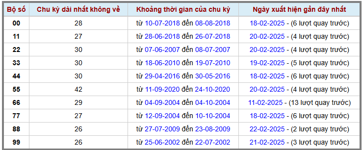 Loto kép XSMB 2422025 - Phân tích lô kép XSMB Thứ 2 hôm nay 2
