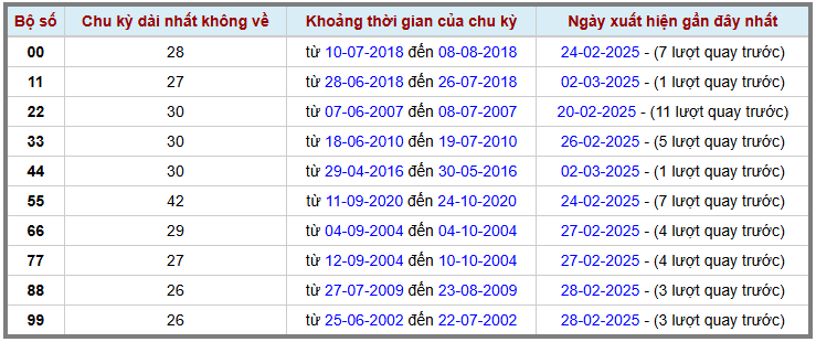 Loto kép XSMB 332025 - Phân tích lô kép XSMB Thứ 2 hôm nay 2