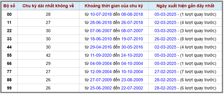 Loto kép XSMB 632025 - Phân tích lô kép XSMB Thứ 5 hôm nay 2