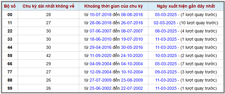 Loto kép XSMB 1232025 - Phân tích lô kép XSMB Thứ 4 hôm nay 2