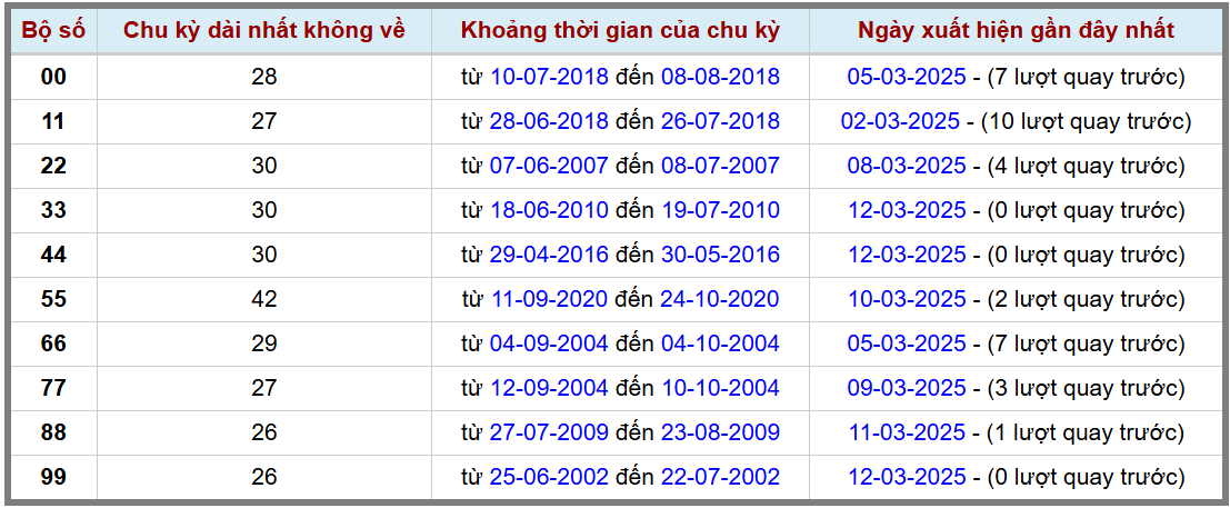 Loto kép XSMB 1332025 - Phân tích lô kép XSMB Thứ 5 hôm nay 2
