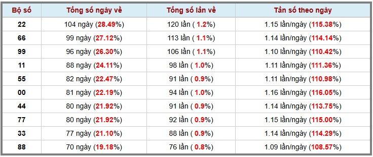 Loto kép XSMB 1432025 - Phân tích lô kép XSMB Thứ 6 hôm nay 3