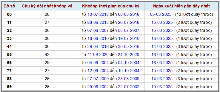 Loto kép XSMB 1732025 - Phân tích lô kép XSMB Thứ 2 hôm nay 2