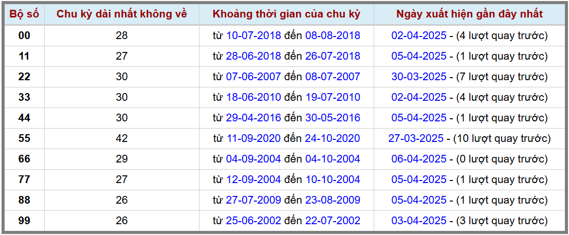 Loto kép XSMB 742025 - Phân tích lô loto XSMB Thứ 2 hôm nay 2