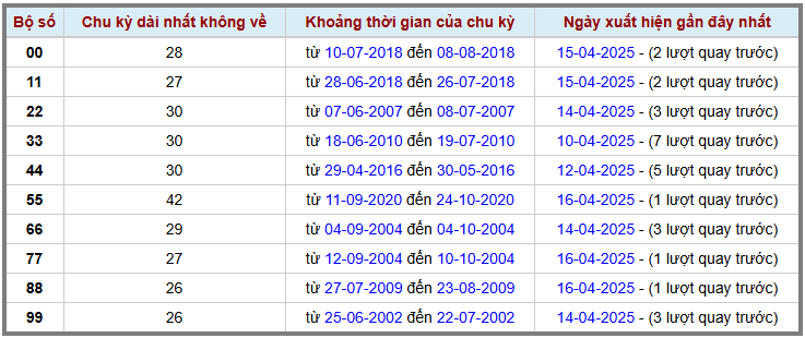 Thống kê kép XSMB 1742025 - Phân tích XSMB Thứ 5 hôm nay 2