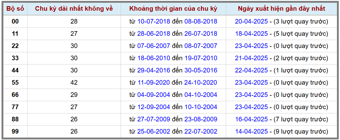 Thống kê kép XSMB 2442025 - Phân tích XSMB Thứ 5 hôm nay 2