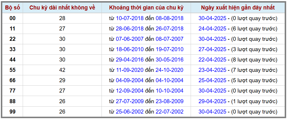 Thong-ke-lo-kep-gan-cuc-dai-max-gan-1-5-2025
