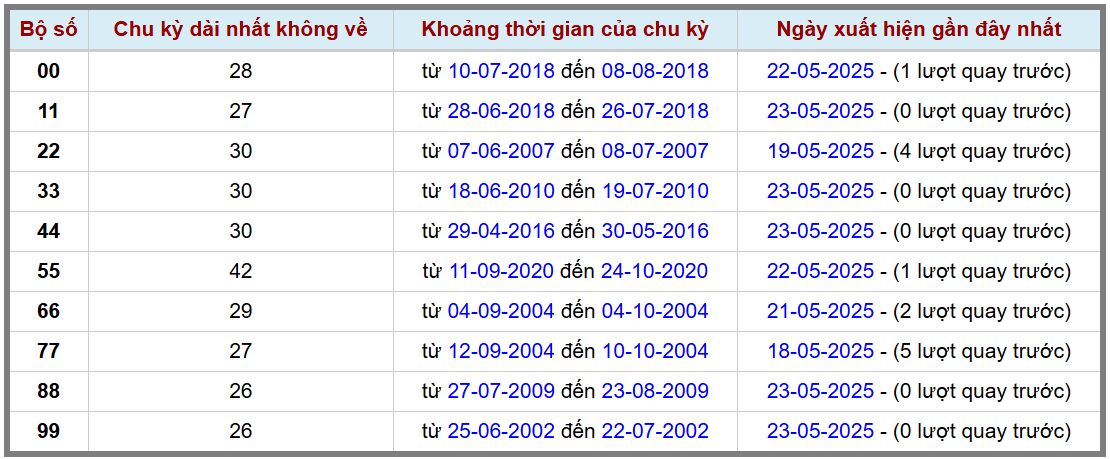 Thống kê kép XSMB 2452025 - Phân tích XSMB Thứ 7 hôm nay 2