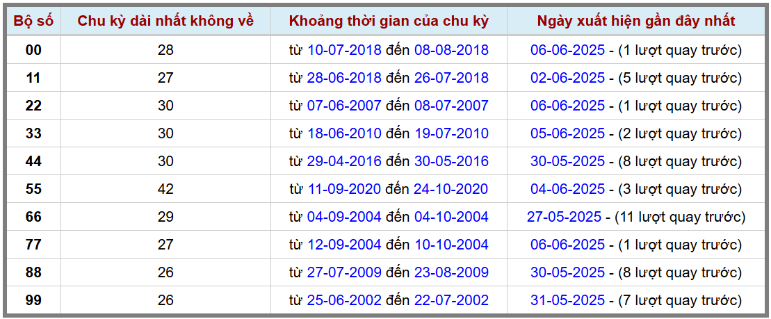Thống kê kép XSMB 862025 - Phân tích XSMB Chỉ nhật hôm nay 2