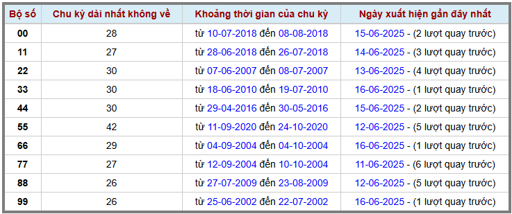 Thống kê kép XSMB 1762025 - Phân tích XSMB Thứ 3 hôm nay 2