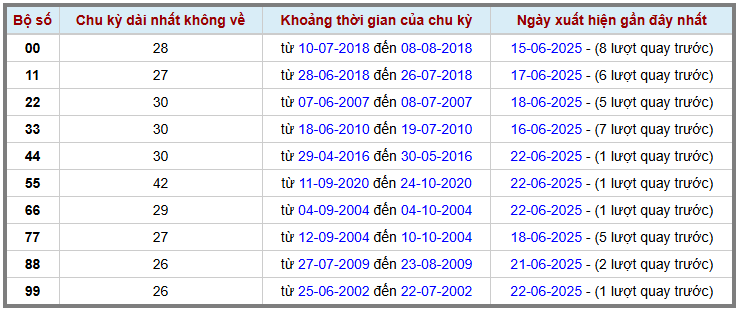 Thống kê kép XSMB 2362025 - Phân tích XSMB Thứ 2 hôm nay 2