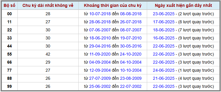 Thống kê kép XSMB 2562025 - Phân tích XSMB Thứ 4 hôm nay 2