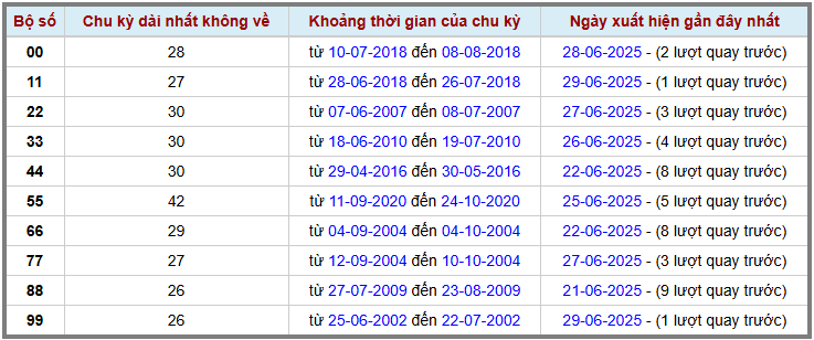 Thống kê kép XSMB 172025 - Phân tích XSMB Thứ 3 hôm nay 2