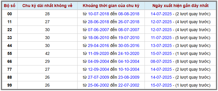 Thống kê kép XSMB 1672025 - Phân tích XSMB Thứ 4 hôm nay 2