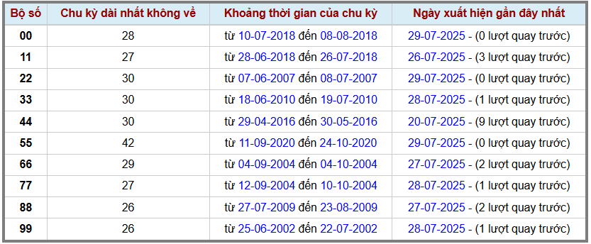 Thống kê kép XSMB 382025 - Phân tích XSMB Chủ nhật hôm nay 2
