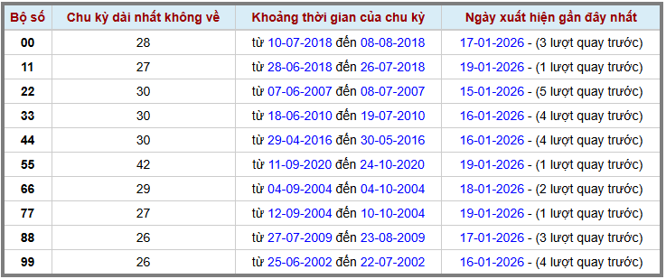 Thống kê kép XSMB 2012026 - Phân tích XSMB Thứ 3 hôm nay 2