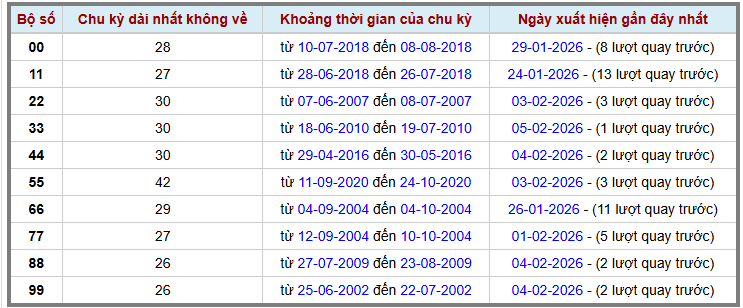 Thống kê kép XSMB 622026 - Phân tích XSMB Thứ 6 hôm nay 2