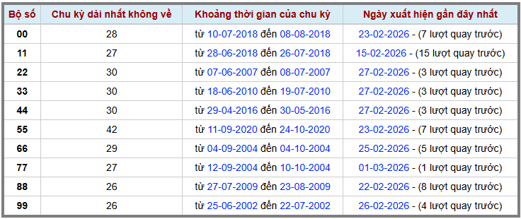 Thống kê kép XSMB 232026 - Phân tích XSMB Thứ 2 hôm nay 2
