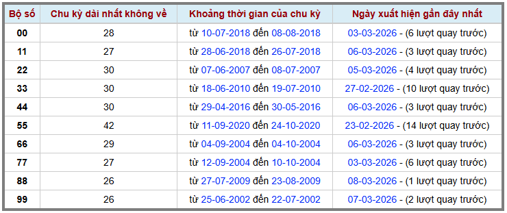 Thống kê kép XSMB 932026 - Phân tích XSMB Thứ 2 hôm nay 2