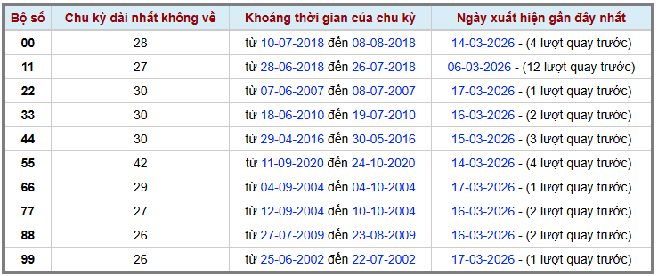 Thống kê kép XSMB 1832026 - Phân tích XSMB Thứ 4 hôm nay 2