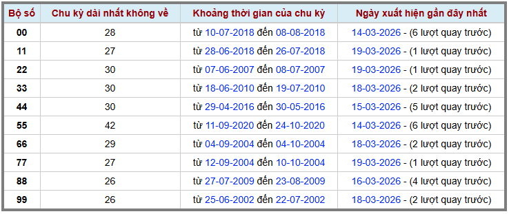 Thống kê kép XSMB 2032026 - Phân tích XSMB Thứ 6 hôm nay 2
