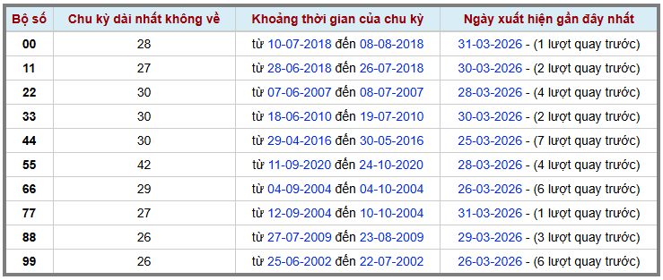 Thống kê kép XSMB 142026 - Phân tích XSMB Thứ 4 hôm nay 2