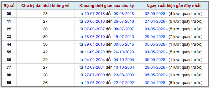 Thống kê kép XSMB 652026 - Phân tích XSMB Thứ 4 hôm nay 2