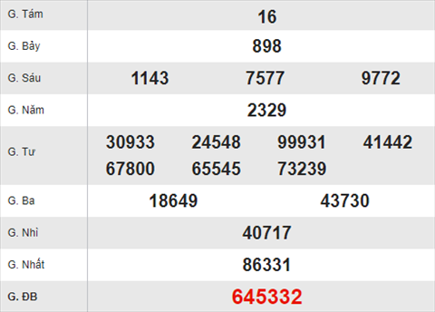 Quay thu XSPY 12/6