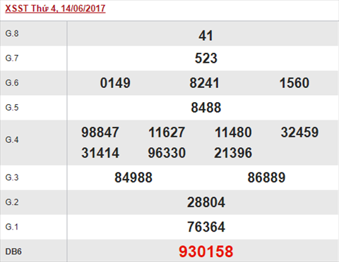 tham khao XSST 21/6