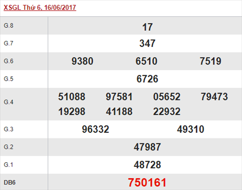 tham khao xsgl 23/6