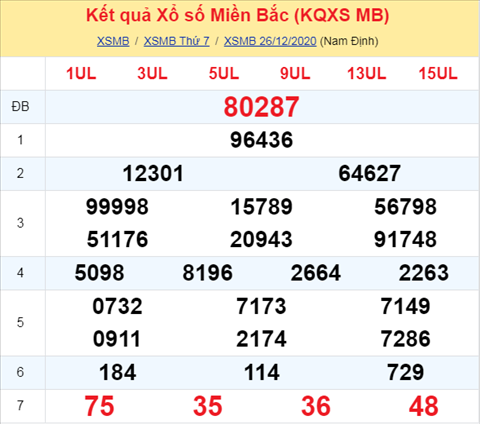 Phan tich XSMB ngay 27122020 - Phan tich xo so Mien Bac 27-12 Chu Nhat hinh anh