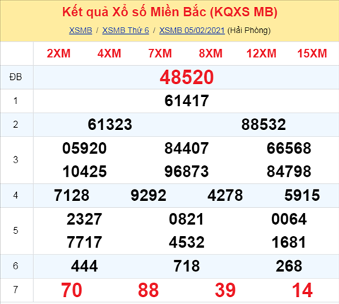 Phan tich XSMB ngay 06022021 - Thong ke xo so Mien Bac 06-02 Thu 7 hinh anh