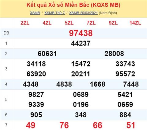Phan tich XSMB 213 Chu Nhat - Thong ke xo so Mien Bac 21-03-2021 hinh anh